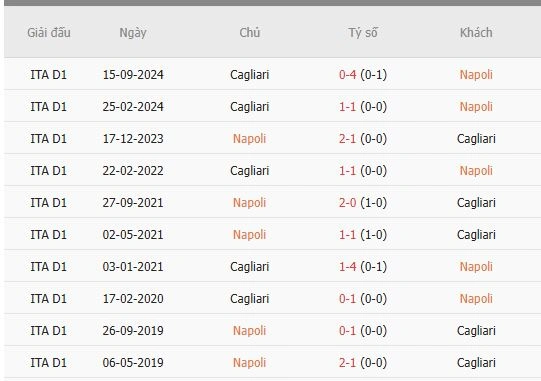 Soi-keo-Napoli-vs-Cagliari-1