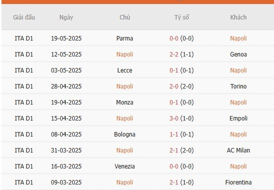 Soi-keo-Napoli-vs-Cagliari-2