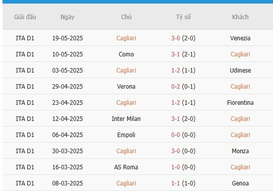 Soi-keo-Napoli-vs-Cagliari-3