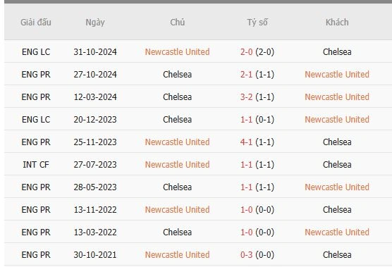 Soi-keo-Newcastle-vs-Chelsea-1