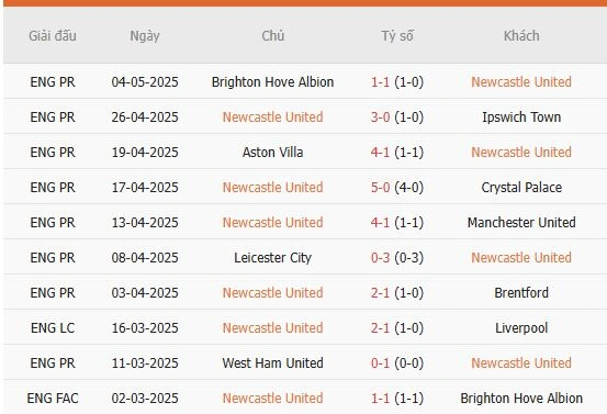 Soi-keo-Newcastle-vs-Chelsea-2