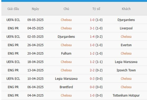 Soi-keo-Newcastle-vs-Chelsea-3