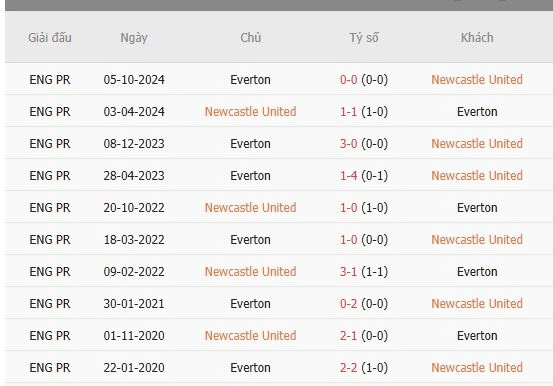 Soi-keo-Newcastle-vs-Everton-1