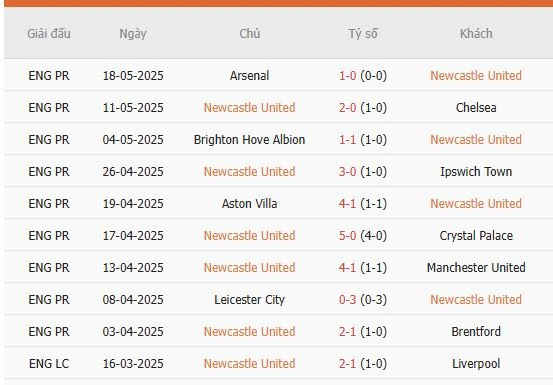 Soi-keo-Newcastle-vs-Everton-2