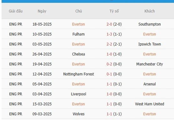 Soi-keo-Newcastle-vs-Everton-3