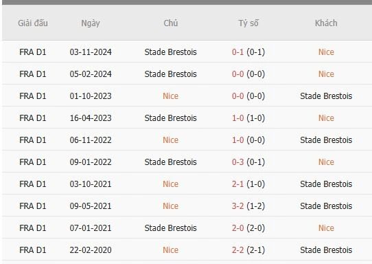 Soi-keo-Nice-vs-Brest-1