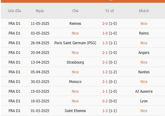 Soi-keo-Nice-vs-Brest-2