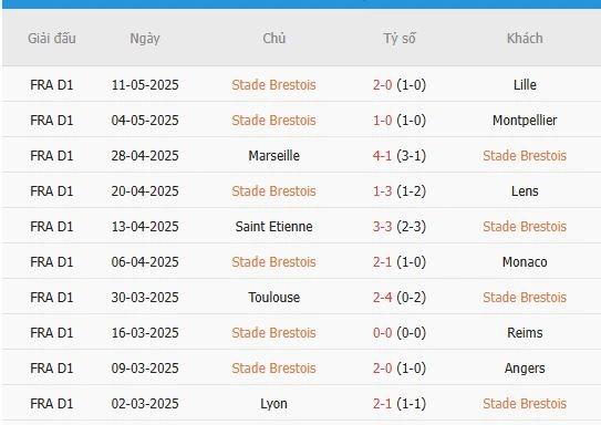 Soi-keo-Nice-vs-Brest-3