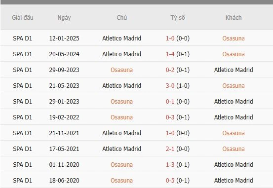 Soi-keo-Osasuna-vs-Atletico-Madrid-1