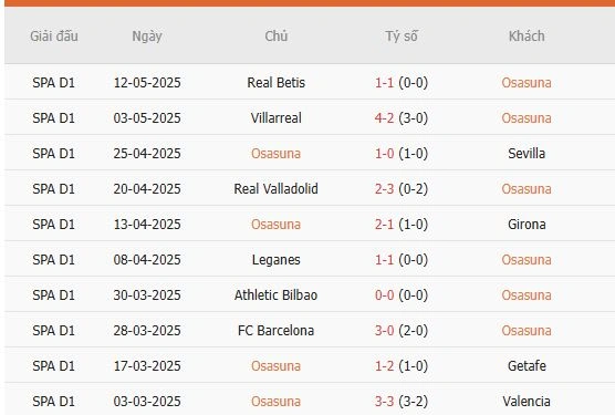 Soi-keo-Osasuna-vs-Atletico-Madrid-2