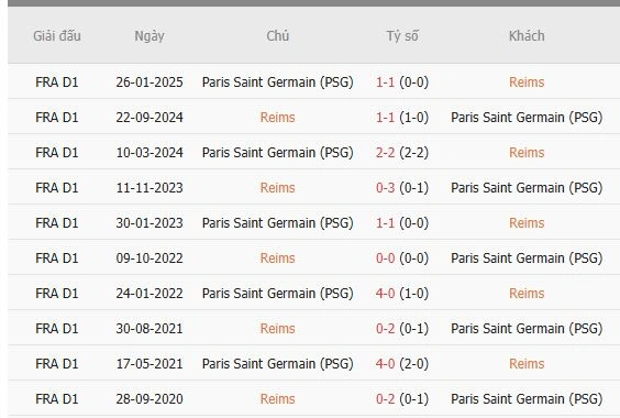 Soi-keo-PSG-vs-Reims-1