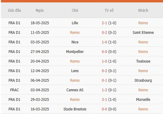 Soi-keo-PSG-vs-Reims-2