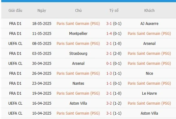 Soi-keo-PSG-vs-Reims-3
