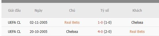 Soi-keo-Real-Betis-vs-Chelsea-1