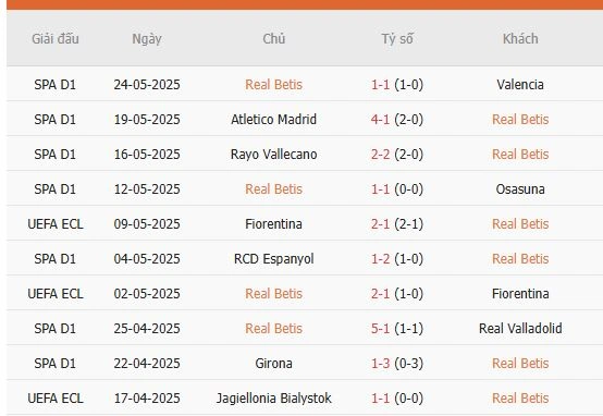 Soi-keo-Real-Betis-vs-Chelsea-2