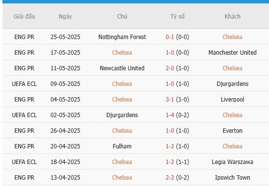 Soi-keo-Real-Betis-vs-Chelsea-3
