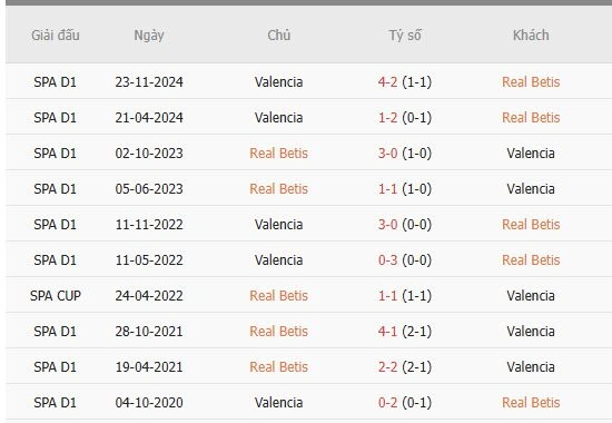 Soi-keo-Real-Betis-vs-Valencia-1