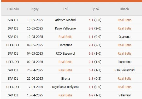 Soi-keo-Real-Betis-vs-Valencia-2