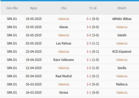 Soi-keo-Real-Betis-vs-Valencia-3