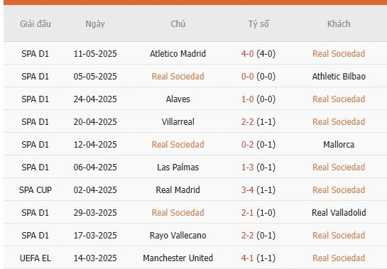 Soi-keo-Real-Sociedad-vs-Celta-Vigo-1