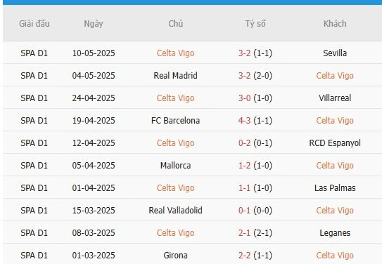 Soi-keo-Real-Sociedad-vs-Celta-Vigo-2