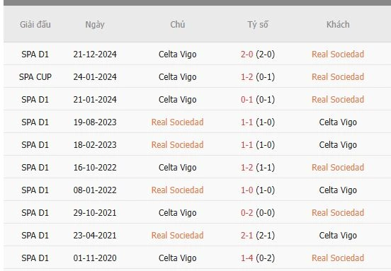 Soi-keo-Real-Sociedad-vs-Celta-Vigo