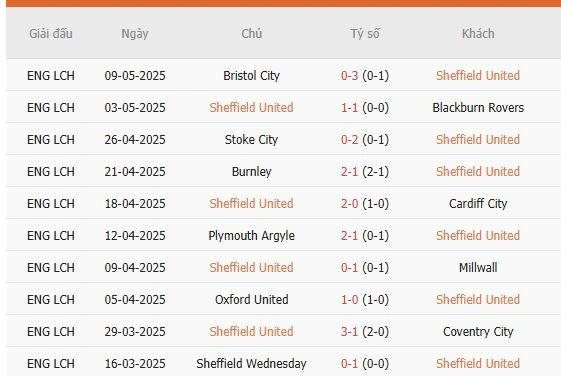 Soi-keo-Sheffield-Utd-vs-Bristol-City-1-1