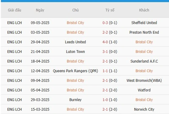 Soi-keo-Sheffield-Utd-vs-Bristol-City-2