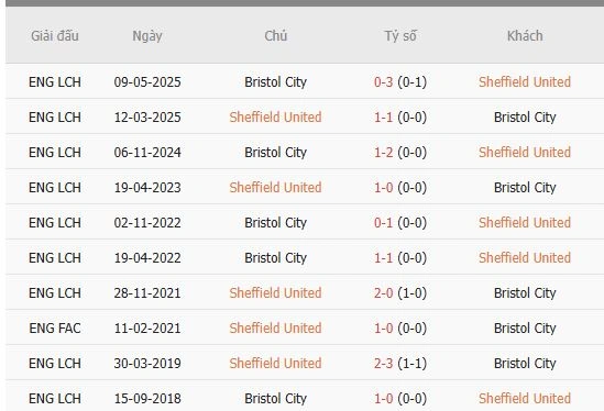 Soi-keo-Sheffield-Utd-vs-Bristol-City